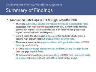 Vision Project Preview: Workforce Alignment Graduation Rate Gaps in STEM/High-Growth Fields There are  substantial gender and racial/ethnic gaps in graduation rates  associated with  high-growth  occupational fields. In most fields, females graduate at higher rates than males and in all fields whites graduate at higher rates than Blacks and Hispanics. In most cases, the above gaps are greatest for students who begin in a specific high-growth field  but   graduate from another field.  There are also noticeable  gaps associated with graduation rates in  STEM  fields  by race/ethnicity.  STEM  graduation gaps between males and females are less significant  than the gaps in other fields.  At the community colleges,  males enrolling in  STEM  fields are more likely to graduate  (both overall and within their initial field of study). Summary of Findings 
