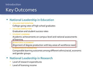 National Leadership in Education COLLEGE PARTICIPATION College-going rates of high school graduates COLLEGE COMPLETION Graduation and student success rates STUDENT LEARNING Academic achievements on campus-level and national assessments  of learning WORKFORCE ALIGNMENT Alignment of degree production with key areas of workforce need ELIMINATION OF DISPARITIES Comparable learning outcomes among different ethnic/racial, economic  and gender groups National Leadership in Research Level of research expenditures Level of licensing income Introduction Key Outcomes 