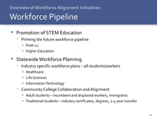 Promotion of STEM Education Priming the future workforce pipeline PreK-12 Higher Education Statewide Workforce Planning Industry specific workforce plans – all students/workers Healthcare Life Sciences Information Technology Community College Collaboration and Alignment Adult students – incumbent and displaced workers, immigrants Traditional students – industry certificates, degrees, 2-4 year transfer Workforce Pipeline Overview of Workforce Alignment Initiatives 