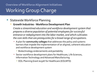 Overview of Workforce Alignment Initiatives Statewide Workforce Planning Growth Industries - Workforce Development Plan Create a streamlined education and workforce development system that prepares a diverse population of potential employees for successful entrance or redeployment into the labor market, and which cultivates the core skills that are prerequisites for a broad range of occupations . A plan for  community colleges  that addresses the policy and systems barriers that impede the implementation of an aligned, coherent education and workforce development system Biotechnology endorsements and portability Sector workforce development plans for Healthcare, Life Sciences, Information Technology and Advanced Manufacturing DOL Planning Grant $150K for Healthcare (EOLWFD) Working Group Charge 