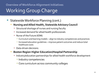 Overview of Workforce Alignment Initiatives Statewide Workforce Planning (cont.) Nursing and Allied Health, Statewide Advisory Council Structural shortage of nurses and nursing faculty Increased demand for allied health professionals Nurse of the Future (IOM) Curriculum and learning models – align to industry competencies and practices Increased education guidelines – improve patient outcomes and reduce total healthcare costs Data-driven decisions Boston Region Higher Education/Hospital Partnership Industry/education partnerships for allied health workforce development Industry competencies Core curriculum across community colleges Working Group Charge 