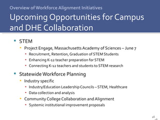 Overview of Workforce Alignment Initiatives Upcoming Opportunities for Campus and DHE Collaboration STEM Project Engage, Massachusetts Academy of Sciences – June 7 Recruitment, Retention, Graduation of STEM Students Enhancing K-12 teacher preparation for STEM Connecting K-12 teachers and students to STEM research Statewide Workforce Planning Industry specific Industry/Education Leadership Councils – STEM, Healthcare Data collection and analysis Community College Collaboration and Alignment  Systemic institutional improvement proposals 
