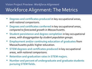 Vision Project Preview:  Workforce Alignment Degrees and certificates produced  in key occupational areas,  with national comparisons. Degrees and certificates conferred  in key occupational areas,  compared to forecasted growth in Massachusetts. Student persistence and degree completion  in key occupational areas,  with disaggregation by student population groups.  Employment and/or continuing education of graduates  from Massachusetts public higher education. STEM degrees and certificates produced  in key occupational areas,  with national comparisons. Retention and graduation rates in STEM majors.   Number and percent of undergraduate and graduate students pursuing STEM fields.  Workforce Alignment: The Metrics 