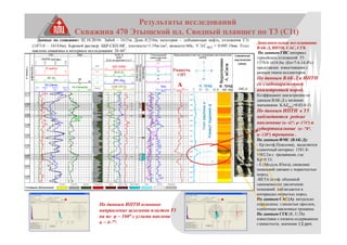 23
Результаты исследований
Скважина 470 Этышской пл. Сводный планшет по Т3 (С1t)
По данным ИПТН основное
направление залегания пластов Т3
на юг φ ~ 160° с углами наклона
α ~ 4-7°.
Дополнительные исследования:
ВАК-Д, ИПТН, САС, СГК
По данным ГИС интервал
турнейских отложений Т3
1578.0-1614.0м (Кп=7.6-14.4%)
представлен известняками с
разным типом коллекторов.
По данным ВАК-Д и ИПТН
со слабовыраженной
анизотропией пород.
Коэффициент анизотропии по
данным ВАК-Д с низкими
значениями KAZ(ак)=0.03-0.11.
По данным ИПТН в Т3
наблюдаются редкие
наклонные (α~42°, φ~174°) и
субвертикальные (α~78°,
φ~128°) трещины .
По данным ФМС (ВАК-Д):
- Кр (коэф.Пуассона), выделяется
одиночный интервал 1581.8-
1582.2м с трещинами, где
Kp>0.33;
- Е (Модуль Юнга), снижение
показаний связано с пористостью
пород;
-BETA (коэф. объемной
сжимаемости) увеличение
показаний наблюдается в
интервалах пористых пород.
По данным САС(А) визуально
определены глинистые прослои,
одиночные наклонные трещины.
По данным СГК (К, U,Th)
известняки с низким содержанием
глинистости, значения < 2 ppm.
Данные по скважине: 02.10.2010г. Забой – 1615м, Дскв.-0.216м, категория – добывающая нефть, отложения С1t
(1473.0 – 1614.0м). Буровой раствор: ББР-СКП-МГ, плотность=1.19кг/см3, вязкость=60с, У.Э.С.БКЗ = 0.095 Омм. Угол
наклона скважины в интервале исследования 38-44°.
 
