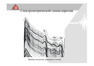 Спектрометрический гамма-каротаж
Пример диаграммы суммарного спектра
 