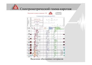Спектрометрический гамма-каротаж
Выделение обводненных интервалов
 