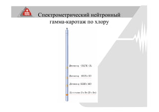 Спектрометрический нейтронный
гамма-каротаж по хлору
 