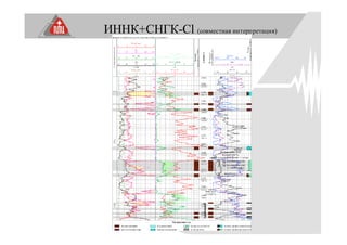 ИННК+СНГК-Cl (совместная интерпретация)
 