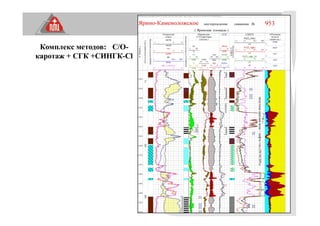 Комплекс методов: С/О-
каротаж + СГК +СИНГК-Cl
 
