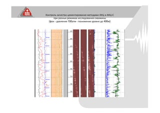 Контроль качества цементирования методами АКЦ и АКЦ-С
при разных режимах исследования скважины
(фон - давление 100атм - понижение уровня до 400м)
 