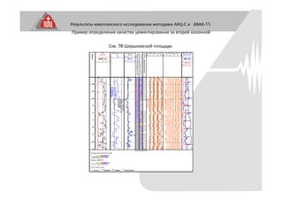 Результаты комплексного исследования методами АКЦ-С и АВАК-11.
Пример определения качества цементирования за второй колонной
Скв. 78 Шершневской площади.
 