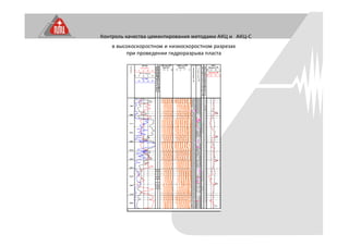 Контроль качества цементирования методами АКЦ и АКЦ-С
в высокоскоростном и низкоскоростном разрезах
при проведении гидроразрыва пласта
 