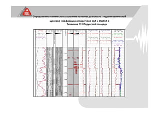 Определение технического состояния колонны до и после гидромеханической
щелевой перфорации аппаратурой САТ и ЭМДСТ-С
Скважина 133 Падунской площади
 