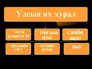ÓÁÕ-ûí òýðã¿¿ëýã÷èä Ýäèéí çàñãèéí çºâëºë Óëñûí  áàãà õóðàë Çàñãèéí ãàçàð Îðîí íóòãèéí õóðëóóä ßàìä 