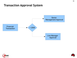2011-03-24 IDC - Adaptive and flexible processes (Mark Proctor)