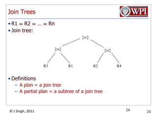 Join TreesRecall that the following are equivalent:R ⋈ S ⋈ U