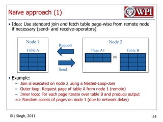 PQP NotationLeaves:Replace a leaf in an LQP byTableScan(R): Read all blocksSortScan(R, L): Read in order according to LIndexScan(R, C): Scan R using index attribute A by condition ACIndexScan(R, A): Scan R using index attribute ASelects: Replace a Select in an LQP by one of the leaf operators plus:Filter(D) for condition DSorts: Replace a leaf-level sort as shown above. For other operation,Sort(L): Sort a relation that is not storedOther Operators: Operation- and algorithm-specific (e.g., Hash-Join)Also need to specify # passes, buffer sizes, etc.