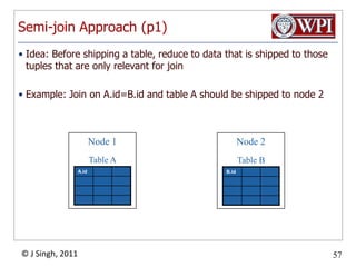 Optimization Issues and ProposalsThe “fuzz” in estimation of sizesParametric Query OptimizationSpecify alternatives to the execution engine so it may respond to conditions at runtimeMultiple-query optimizationTake concurrent execution of several queries into accountCombinatoric explosion of options when doing an n-way JoinBecomes really expensive around n > 15Alternatives optimizations have been proposed for special situations, but no general frameworkRule-based optimizersRandomized plan generation