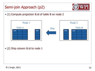 CS 542 Database Management SystemsDistributed Query ExecutionSource: Carsten Binnig, Univ of Zurich, 2006J Singh March 28, 2011