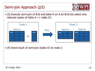 MotivationAlgorithms based on Semi-Joins have been proposed as techniques for query optimizationThey shine in Distributed and Parallel DatabasesGood opportunity to explore them in that contextSemi-join by example:Semi-join formal definition:
