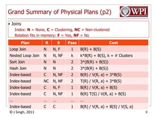 Grand Summary of Physical Plans (p2)JoinsIndex: N = None, C = Clustering, NC = Non-clusteredRelation fits in memory: F = Yes, NF = No