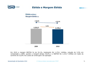Ebitda e Margem Ebitda

                            Ebitda (milhões)
                            Margem Ebitda (%)

                                       + 56,6%                               + 52,1%


                                                         - 3,3%
                                      1.215,7                               1.176,1




                                       2009                                   2010


    Em 2010 a margem EBITDA foi de 52,1%, totalizando R$ 1.176,1 milhões, redução de 3,3% em
    comparação a 2009, quando a margem atingiu 56,6% e o EBITDA R$ 1.215,7 milhões em razão do
    aumento de 32,6% nos custos de construção e de operação.



Apresentação de Resultados 2010           © Todos os direitos reservados para CTEEP              10
 
