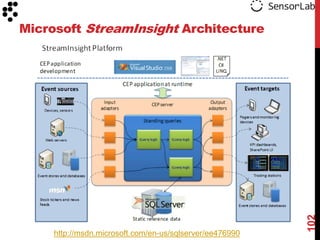 Microsoft StreamInsight Architecture




                                                          102
     http://msdn.microsoft.com/en-us/sqlserver/ee476990
 