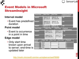 Event Models in Microsoft
StreamInsight
                             Event Kind     Start Time     End Time         Payload (Power
                                                                            Consumption)
Interval model               INSERT         2009-07-15
                                            09:13:33.31
                                                           2009-07-15
                                                           09:14:09.270
                                                                            100


 • Event has predefined
                                            7
                             INSERT         2009-07-15     2009-07-15       200
                                            09:14:09.27    09:14:22.253
   duration                                 0
                             INSERT         2009-07-15     2009-07-15       100
Point model                  Event Kind
                                            09:14:22.25
                                            5 Start Time
                                                           09:15:04.987
                                                                 End Time    Payload
                                                                             (Consumption)
 • Event is occurrence       INSERT            2009-07-15
                                               09:13:33.317
                                                              2009-07-15
                                                              09:13:33.31
                                                                             100


   in a point in time        INSERT             2009-07-15
                                                              7
                                                              2009-07-15 200
                                                09:14:09.270  09:14:09.27
Edge model                   INSERT
                                                              0
                             Event                      Start 2009-07-15 100 Payload
                                                2009-07-15 Time
                                          Edge Type                End Time
 • Only start time           Kind               09:14:22.255  09:14:22.25
                             INSERT       Start         t0    5    ∞         a
   known upon arrival        INSERT
                             INSERT
                                          End
                                          Start
                                                        t0
                                                        t1
                                                                   t1
                                                                   ∞
                                                                             a
                                                                             b
   to server; end-time is    INSERT
                             INSERT
                                          End
                                          Start
                                                        t1
                                                        t3
                                                                   t3
                                                                   ∞
                                                                             b
                                                                             c
   updated later




                                                                                             106
      http://msdn.microsoft.com/en-us/sqlserver/ee476990
 
