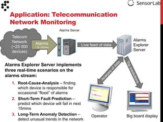 Application: Telecommunication
  Network Monitoring
                              Alarms Server

  Telecom
   Network                                                           Alarms
                Alarms                        Live feed of data      Explorer
  (~25 000      ~10-100/sec
  devices)                                                           Server


Alarms Explorer Server implements
three real-time scenarios on the
alarms stream:
   1. Root-Cause-Analysis – finding
      which device is responsible for
      occasional “flood” of alarms
   2. Short-Term Fault Prediction –
      predict which device will fail in next
      15mins
   3. Long-Term Anomaly Detection –                Operator       Big board display
      detect unusual trends in the network
 