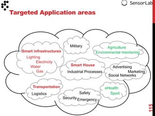 Targeted Application areas




                              Military             Agriculture
   Smart infrastructures                     Environmental monitoring
     Lighting
           Electricity
       Water                   Smart House             Advertising
           Gas               Industrial Processes               Marketing
                                                     Social Networks

         Transportation                             eHealth
        Logistics                   Safety            Sport
                           Security Emergency




                                                                            115
 