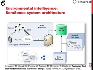 Environmental intelligence:
SemSense system architecture




                                                                                        123
A. Moraru, M. Vucnik, M. Porcius, C. Fortuna, M. Mohorcic, D. Mladenic, Exposing Real
World Information for the Web of Things, IIWeb (WWW2011), Hyderabad, India.
 