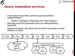 Query embedded services


-   Insert search keywords, perform query enrichment
    (augmentation)
     - Tested 2 strategies: Wikipedia and Yahoo! Search
-   Manually tune the augmented query by adding/deleting
    keywords
-   Search services in the store and rank them according to some
    criteria (i.e. QoS)

 Search        Query      Manual     Service            Service             Service      Service
Keywords     Enrichment   tuning      query             Ranking            Instances     testing




           Wikipedia,                           Device and service store
            Yahoo!
            Search                  Thing                          Thing
                                                Thing                            Thing




                                                                                                   141
                                   (DPWS)                         (REST)
                                               (DPWS)                           (REST)
 