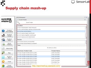 Supply chain mash-up




                                             149
             http://epcmashup.appspot.com/
 