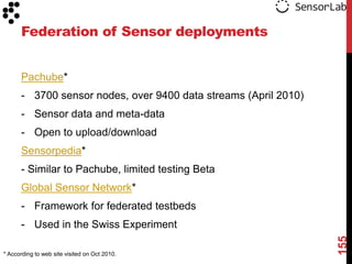 Federation of Sensor deployments


      Pachube*
      - 3700 sensor nodes, over 9400 data streams (April 2010)
      - Sensor data and meta-data
      - Open to upload/download
      Sensorpedia*
      - Similar to Pachube, limited testing Beta
      Global Sensor Network*
      - Framework for federated testbeds
      - Used in the Swiss Experiment




                                                                 155
* According to web site visited on Oct 2010.
 