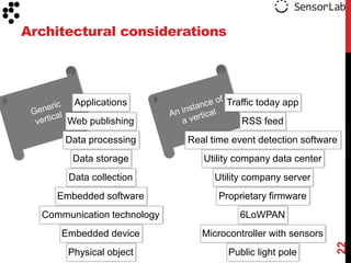 Architectural considerations




        Applications                 Traffic today app
       Web publishing                    RSS feed
      Data processing        Real time event detection software
        Data storage            Utility company data center
       Data collection             Utility company server
     Embedded software              Proprietary firmware
  Communication technology              6LoWPAN
      Embedded device           Microcontroller with sensors




                                                               22
       Physical object                Public light pole
 