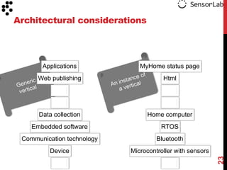 Architectural considerations




       Applications            MyHome status page
      Web publishing                   Html




      Data collection            Home computer
    Embedded software                 RTOS
 Communication technology            Bluetooth
          Device            Microcontroller with sensors




                                                           23
 