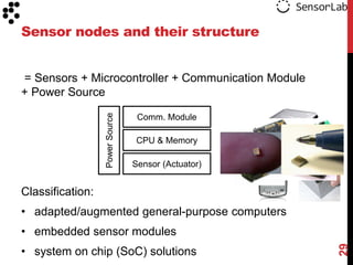 Sensor nodes and their structure


= Sensors + Microcontroller + Communication Module
+ Power Source
                  Power Source
                                  Comm. Module

                                 CPU & Memory

                                 Sensor (Actuator)


Classification:
• adapted/augmented general-purpose computers
• embedded sensor modules




                                                     29
• system on chip (SoC) solutions
 