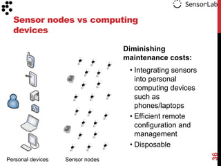 Sensor nodes vs computing
  devices

                                  Diminishing
                                  maintenance costs:
                                   • Integrating sensors
                                     into personal
                                     computing devices
                                     such as
                                     phones/laptops
                                   • Efficient remote
                                     configuration and
                                     management
                                   • Disposable




                                                           36
Personal devices   Sensor nodes
 