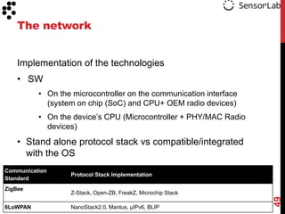 The network


    Implementation of the technologies
    • SW
          • On the microcontroller on the communication interface
            (system on chip (SoC) and CPU+ OEM radio devices)
          • On the device‟s CPU (Microcontroller + PHY/MAC Radio
            devices)
    • Stand alone protocol stack vs compatible/integrated
      with the OS
Communication
                  Protocol Stack Implementation
Standard
ZigBee
                  Z-Stack, Open-ZB, FreakZ, Microchip Stack




                                                                    49
6LoWPAN           NanoStack2.0, Mantus, μIPv6, BLIP
 