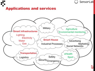 Applications and services




                              Military             Agriculture
   Smart infrastructures                     Environmental monitoring
     Lighting
           Electricity
       Water                   Smart House             Advertising
           Gas               Industrial Processes               Marketing
                                                     Social Networks

         Transportation                             eHealth
        Logistics                   Safety            Sport
                           Security Emergency




                                                                            67
 