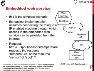 Embedded web service
                                                                               Web
      • this is the simplest scenario                                         Service

      • the easiest implementation         SunSpot
        assumes connecting the thing to an
        IP enabled machine through which           Non-IP
        access to the embedded web
        service can be provided from the                  Machine
                                                           (IP)
        internet
      • Request:                                                                                 IP
        http://.../spot1/sensors/temperature
        requests the resource                                                             User
        “temperature” of the resource                                                    machine
        “sensor” of “spot1”1                                                              (IP)

1D. Guinard, V. Trifa, S. Karnouskos, P. Spiess, D. Savio, Interacting with   GET http://IP:Port/service




                                                                                                           72
the SOA-based Internet of Things: Discovery, Query, Selection and
On-Demand Provisioning of Web Services, IEEE Transactions on
Services Computing, Vol. 3, July-Sept 2010.
 