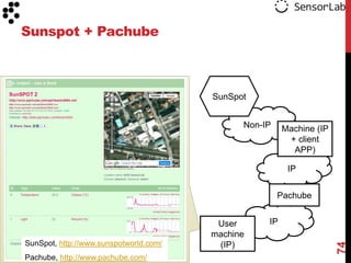 Sunspot + Pachube



                                        SunSpot


                                              Non-IP    Machine (IP
                                                         + client
                                                          APP)

                                                         IP


                                                       Pachube


                                         User      IP
                                        machine
SunSpot, http://www.sunspotworld.com/    (IP)




                                                                      74
Pachube, http://www.pachube.com/
 