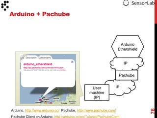Arduino + Pachube



                                                                    Arduino
                                                                   Ethershield


                                                                        IP


                                                                    Pachube


                                                  User            IP
                                                 machine
                                                  (IP)




                                                                                 76
Arduino, http://www.arduino.cc/ Pachube, http://www.pachube.com/
Pachube Client on Arduino, http://arduino.cc/en/Tutorial/PachubeCient
 