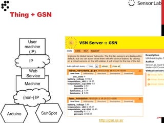 Thing + GSN



           User
          machine
           (IP)

             IP

            Web
           Service
          Machine


          (non-) IP


Arduino               SunSpot




                                                     78
                                http://gsn.ijs.si/
 