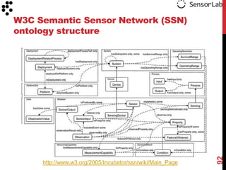 W3C Semantic Sensor Network (SSN)
ontology structure




                                                           92
     http://www.w3.org/2005/Incubator/ssn/wiki/Main_Page
 