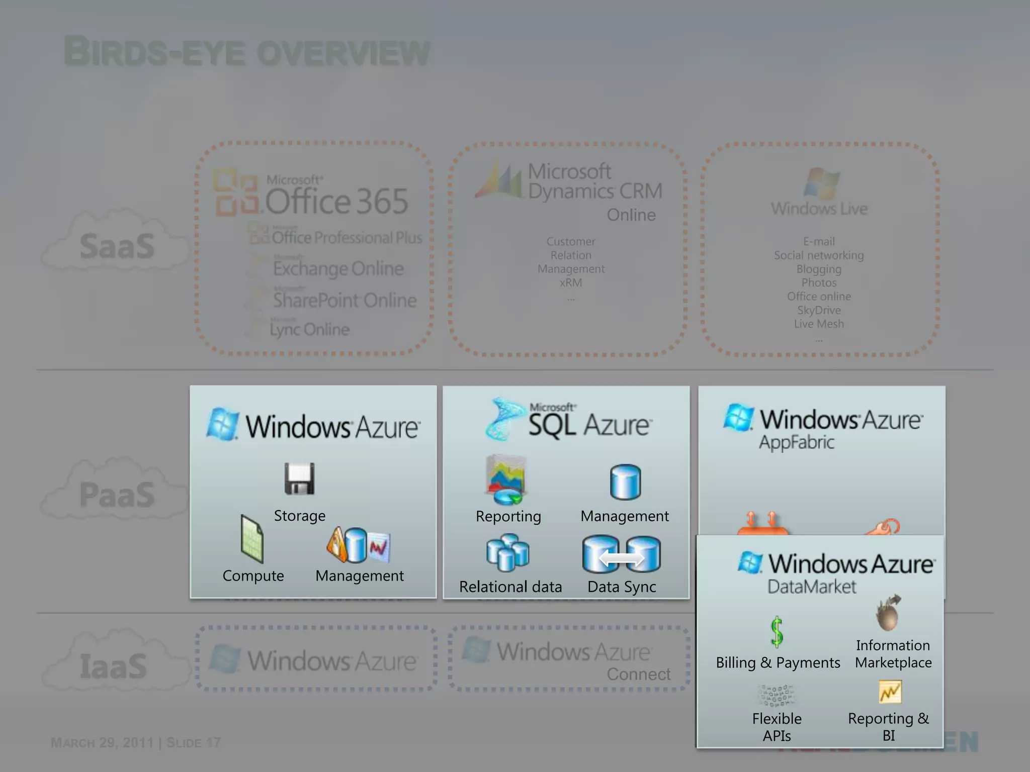 Can’t over provision for extreme cases 