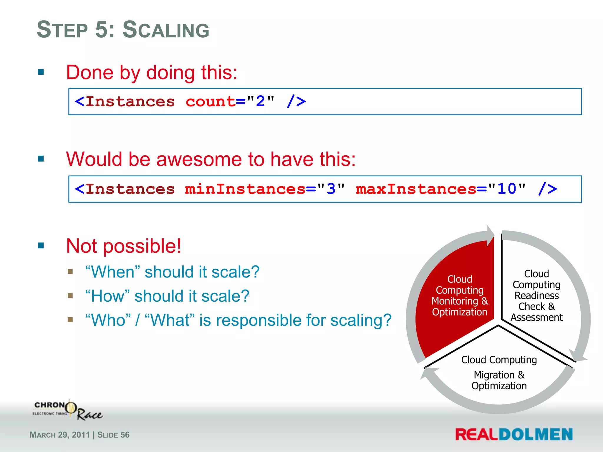 Issues identifiedTechnicalApplication written in VS2005Third-party component is 32bit onlyAmount of traffic =~ 3 TB on 1 dayDeploymentNon-technicalThird-party component licensing per-serverAll employees busy on event  no time for intervention