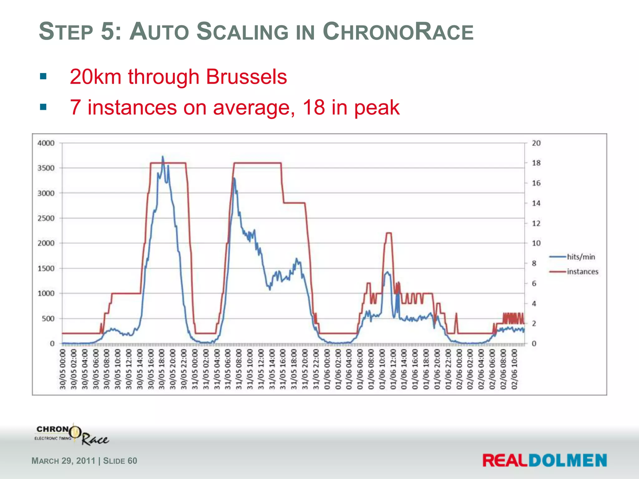 Step 2: DatabaseCurrent database size: around 2,5 GBSqueeze stuff into 1 GB?Data retentionRestructure database?Use multiple databases?**future proved this would probably be better