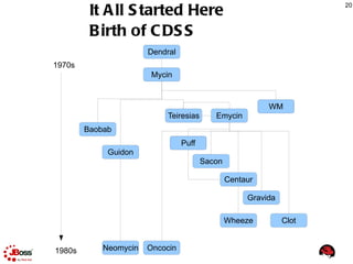 Cathedral & the Bazaar Published 1997 Cathedral GNU Emacs, GCC Bazaar Linux 19 guidelines Scratching an Itch 
