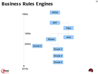 Release Early, Release Often Linus' Law "given enough eyeballs, all bugs are shallow“ Convinced Netscape to OSS 